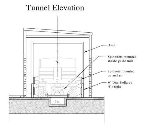 Tunnel Elevation