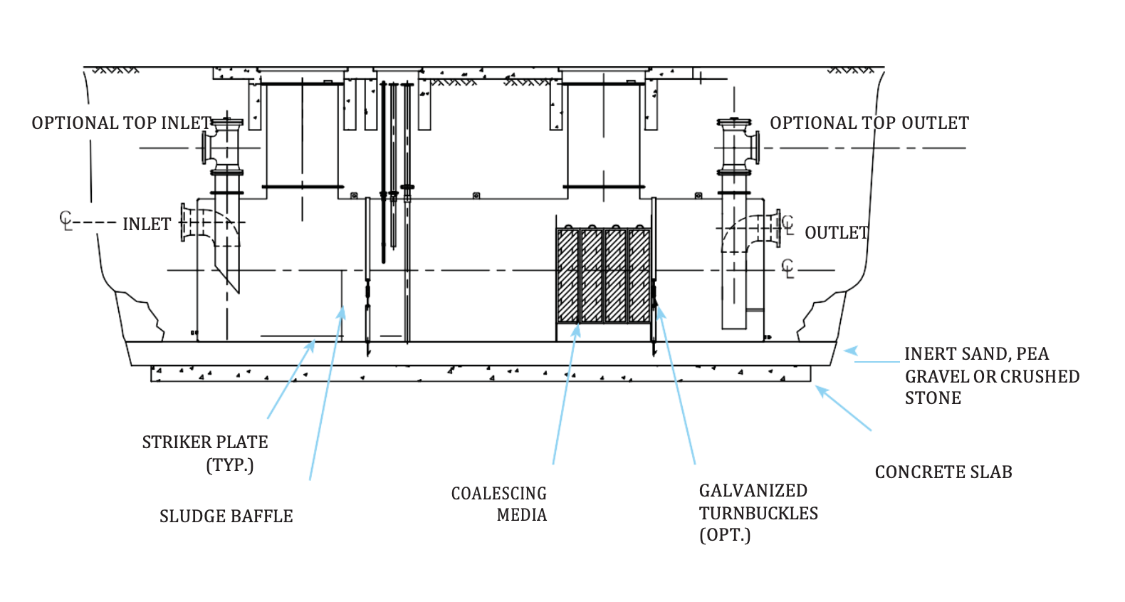 Below Ground Oil Water Separator Wash Bay Solutions International