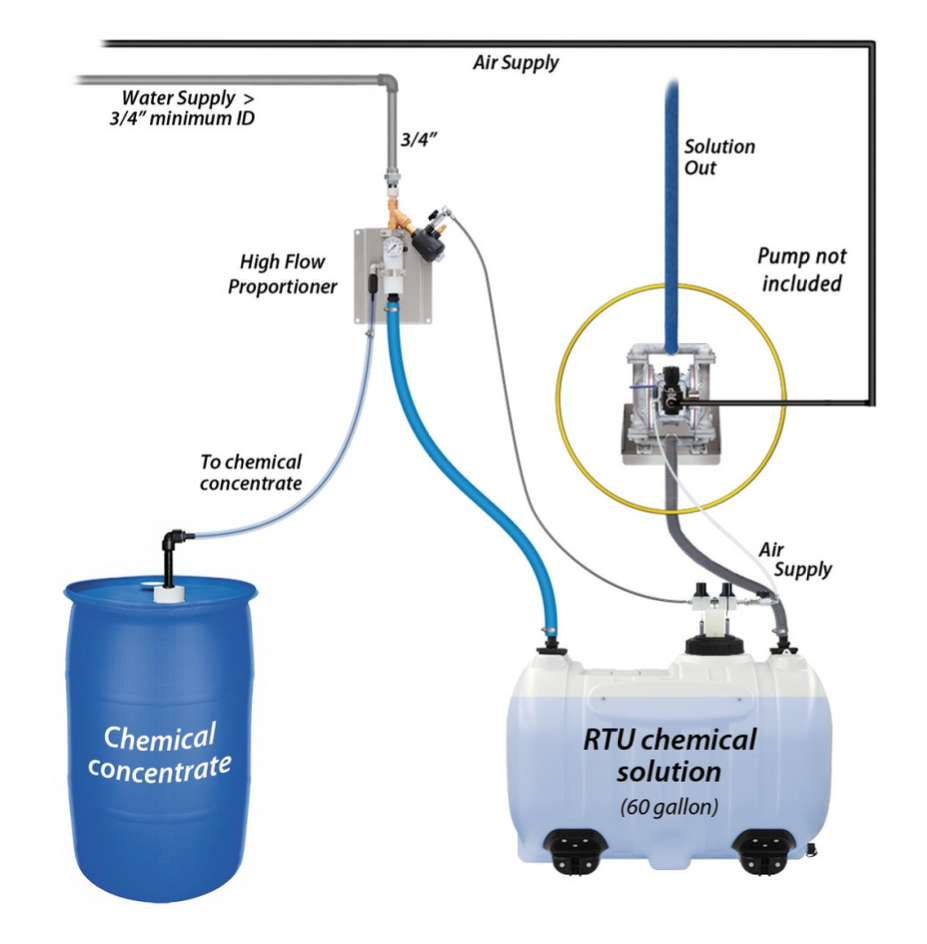 foaming-sanitizing-rinse-systems.png