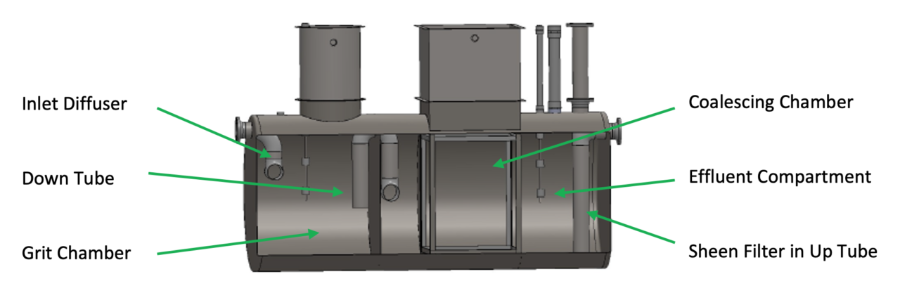 solids-settling-below-ground-oil-water-separators-1280x427.png