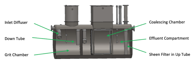 Series WB-ES Solids Settling, Below Ground Oil Water Separators